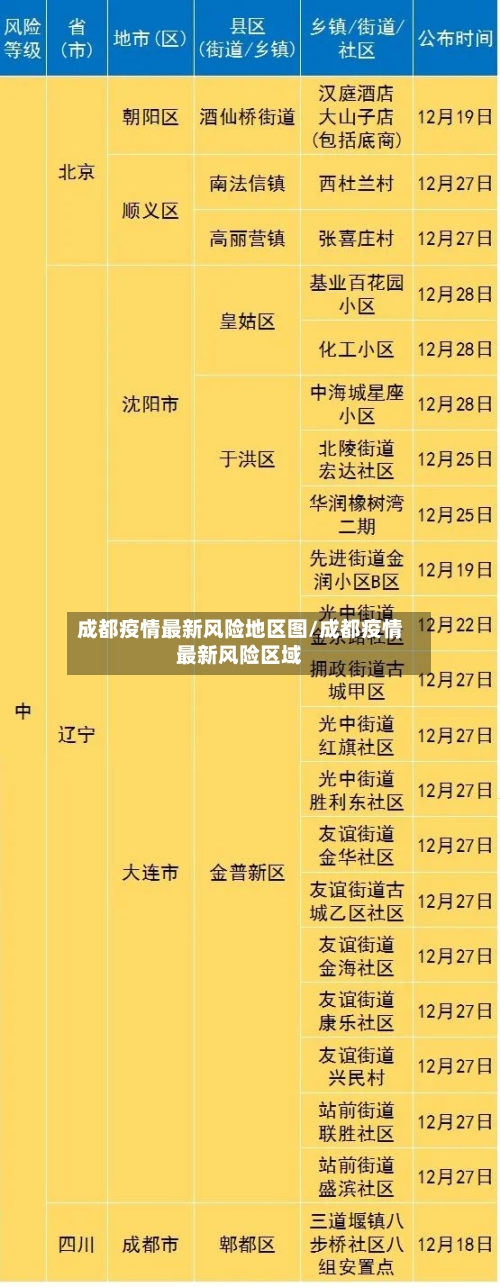 成都疫情最新风险地区图/成都疫情最新风险区域-第2张图片