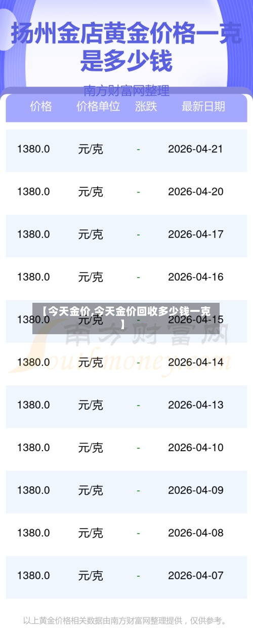 【今天金价,今天金价回收多少钱一克】-第2张图片