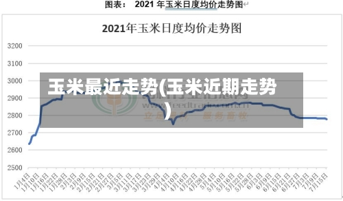 玉米最近走势(玉米近期走势)-第3张图片