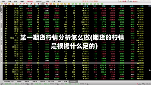 某一期货行情分析怎么做(期货的行情是根据什么定的)-第2张图片