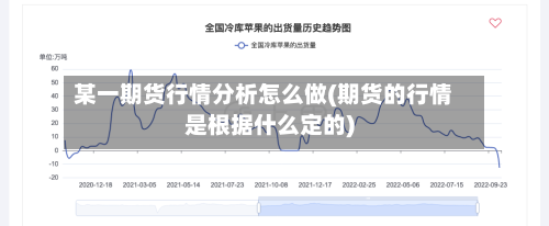某一期货行情分析怎么做(期货的行情是根据什么定的)