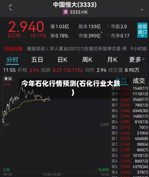 今年石化行情预测(石化行业大跌)-第2张图片