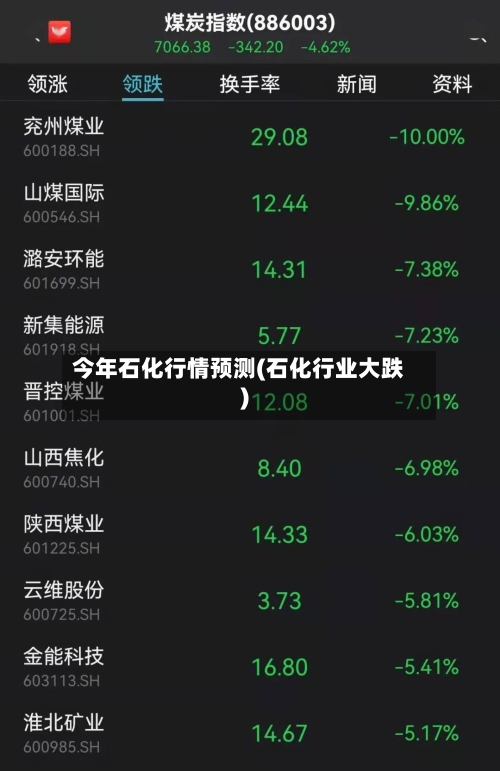 今年石化行情预测(石化行业大跌)-第3张图片