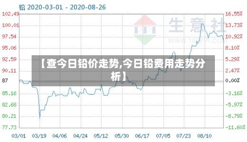 【查今日铅价走势,今日铅费用走势分析】-第2张图片