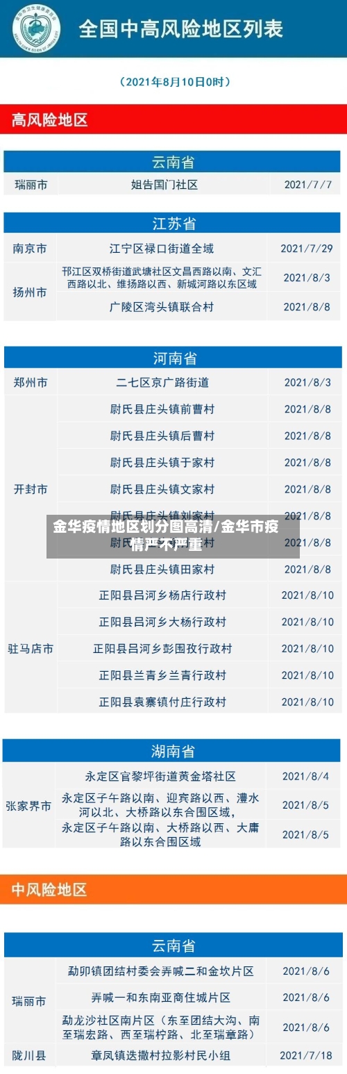 金华疫情地区划分图高清/金华市疫情严不严重-第3张图片