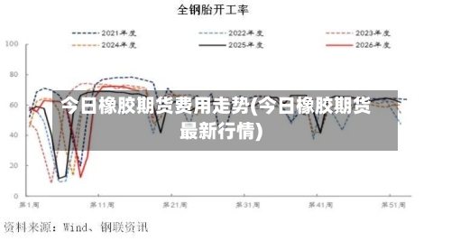 今日橡胶期货费用走势(今日橡胶期货最新行情)