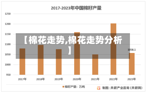 【棉花走势,棉花走势分析】-第2张图片