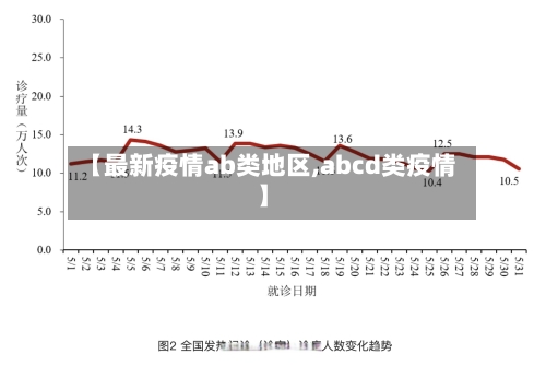 【最新疫情ab类地区,abcd类疫情】