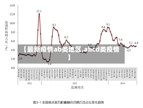 【最新疫情ab类地区,abcd类疫情】-第2张图片