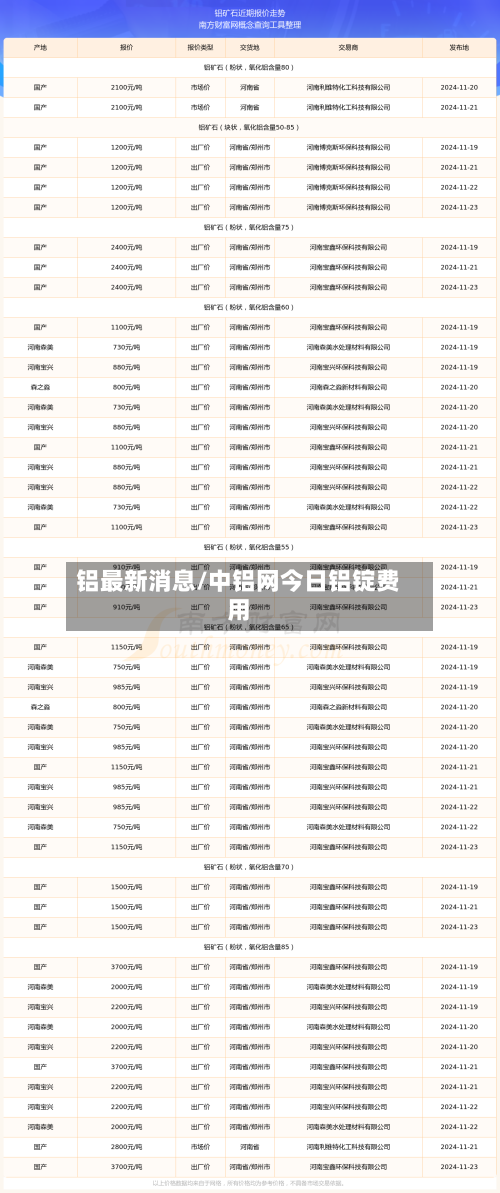 铝最新消息/中铝网今日铝锭费用