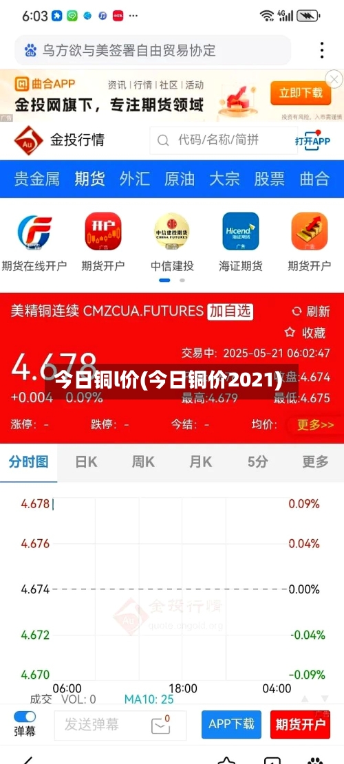 今日铜l价(今日铜价2021)