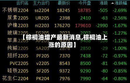 【棕榈油增产最新消息,棕榈油上涨的原因】-第2张图片