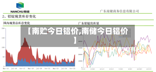 【南贮今日铝价,南储今日铝价】