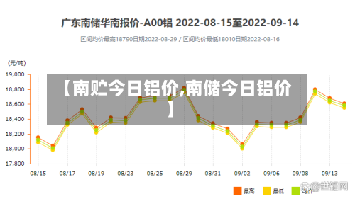 【南贮今日铝价,南储今日铝价】-第2张图片