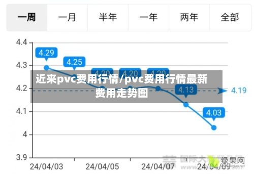 近来pvc费用行情/pvc费用行情最新费用走势图