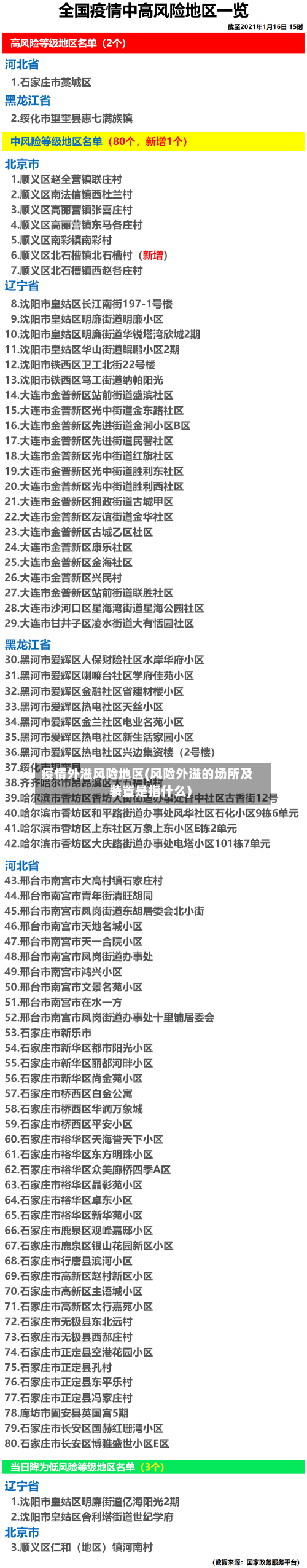 疫情外溢风险地区(风险外溢的场所及装置是指什么)-第2张图片