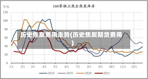 历史焦炭费用走势(历史焦炭期货费用)-第3张图片