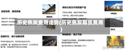 历史焦炭费用走势(历史焦炭期货费用)