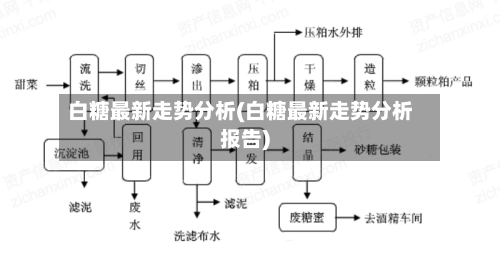 白糖最新走势分析(白糖最新走势分析报告)-第3张图片
