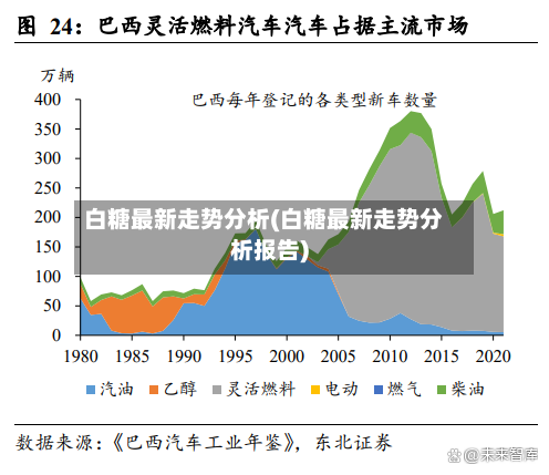 白糖最新走势分析(白糖最新走势分析报告)-第2张图片