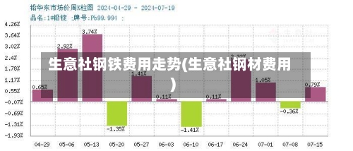 生意社钢铁费用走势(生意社钢材费用)-第2张图片