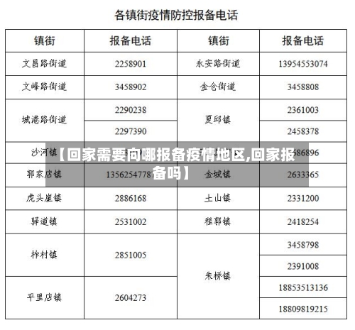 【回家需要向哪报备疫情地区,回家报备吗】-第2张图片