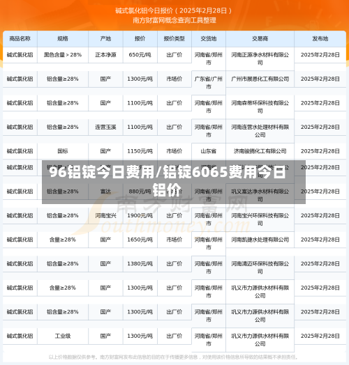 96铝锭今日费用/铝锭6065费用今日铝价