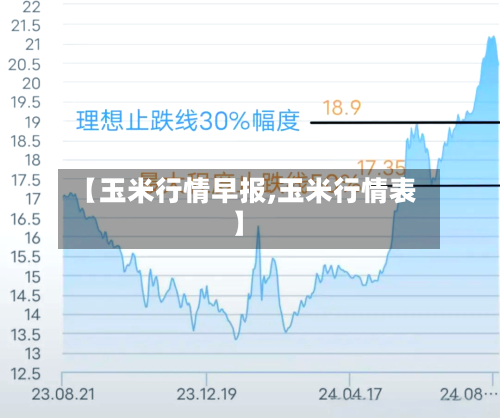 【玉米行情早报,玉米行情表】-第3张图片