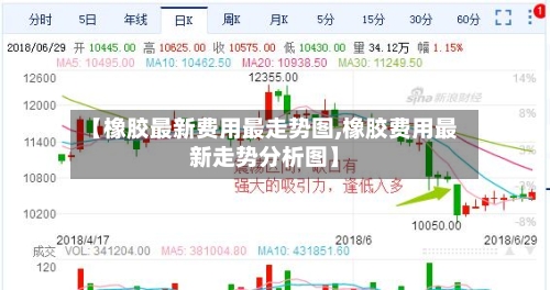 【橡胶最新费用最走势图,橡胶费用最新走势分析图】