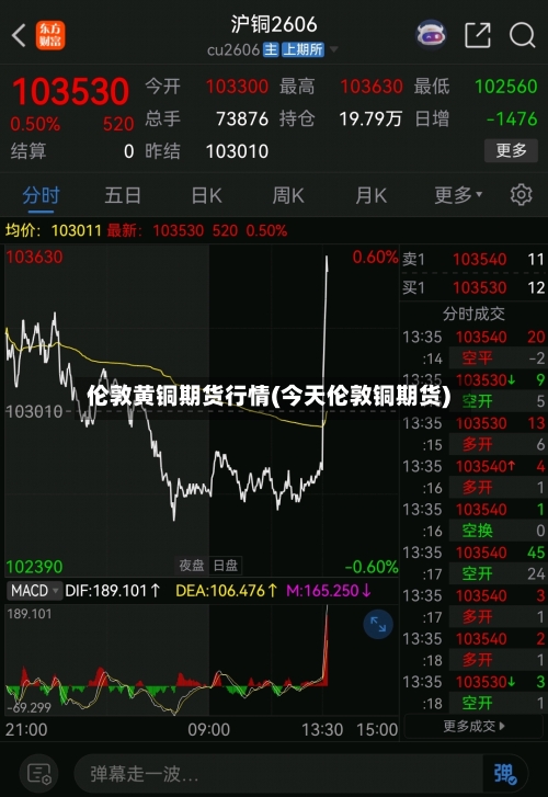 伦敦黄铜期货行情(今天伦敦铜期货)