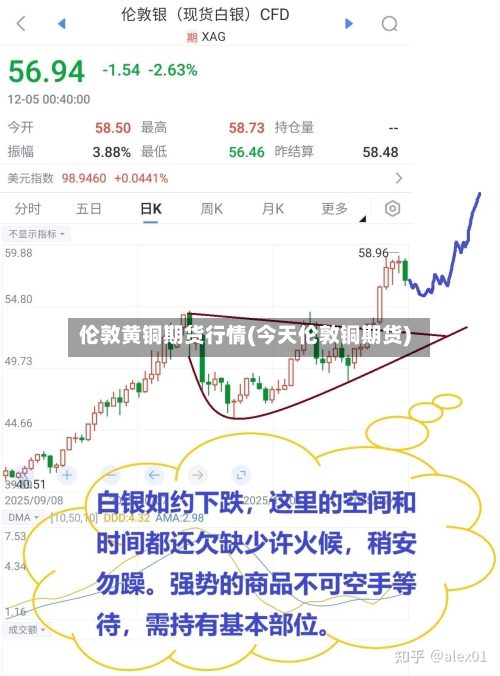 伦敦黄铜期货行情(今天伦敦铜期货)-第2张图片