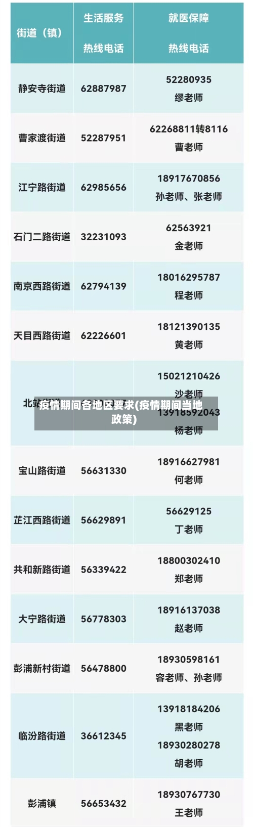 疫情期间各地区要求(疫情期间当地政策)