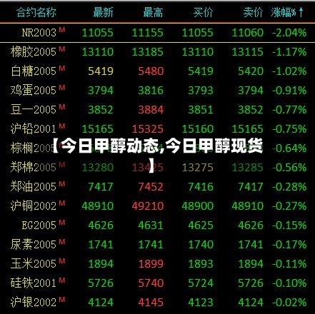 【今日甲醇动态,今日甲醇现货】-第3张图片