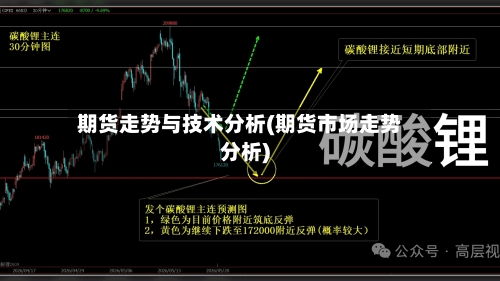 期货走势与技术分析(期货市场走势分析)-第2张图片
