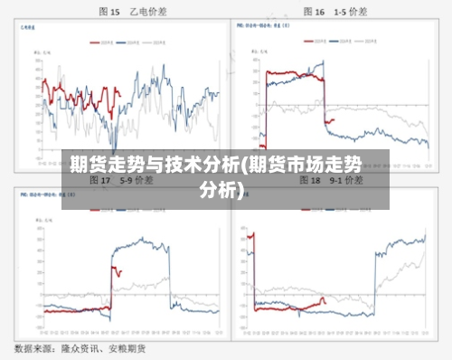 期货走势与技术分析(期货市场走势分析)-第3张图片