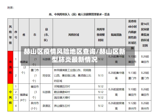 赫山区疫情风险地区查询/赫山区新型肺炎最新情况