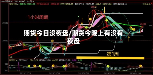 期货今日没夜盘/期货今晚上有没有夜盘-第2张图片