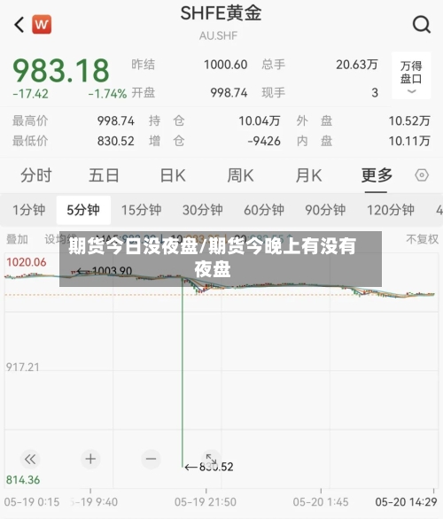期货今日没夜盘/期货今晚上有没有夜盘
