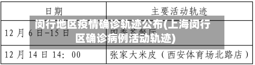 闵行地区疫情确诊轨迹公布(上海闵行区确诊病例活动轨迹)-第2张图片