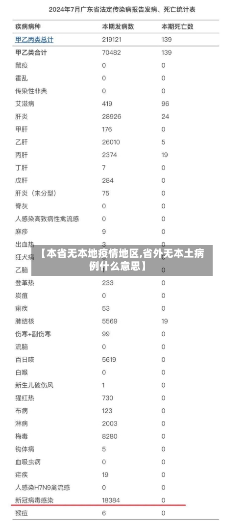 【本省无本地疫情地区,省外无本土病例什么意思】