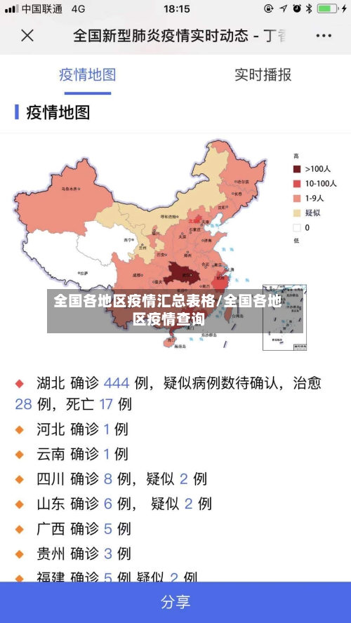 全国各地区疫情汇总表格/全国各地区疫情查询