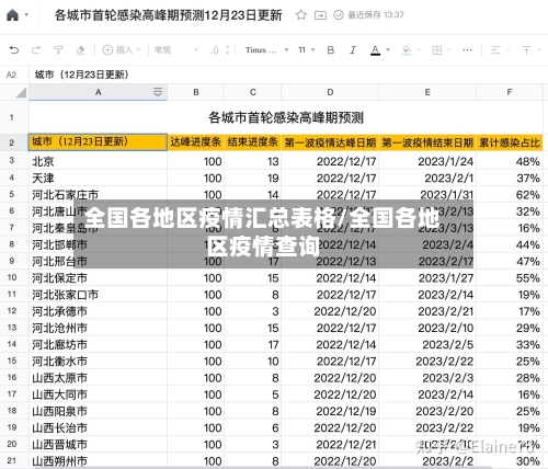 全国各地区疫情汇总表格/全国各地区疫情查询-第2张图片