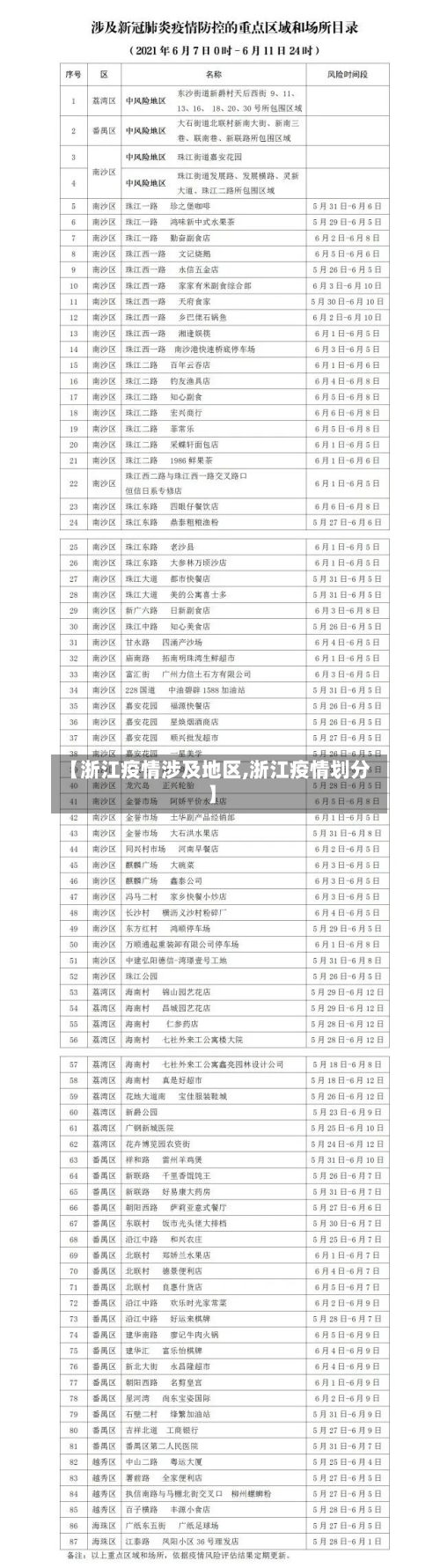 【浙江疫情涉及地区,浙江疫情划分】-第2张图片