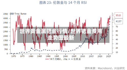 世界贵金属钯金行情/世界钯金费用走势图最新-第3张图片
