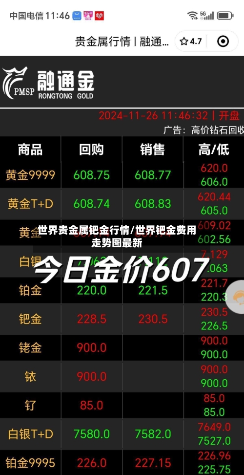 世界贵金属钯金行情/世界钯金费用走势图最新