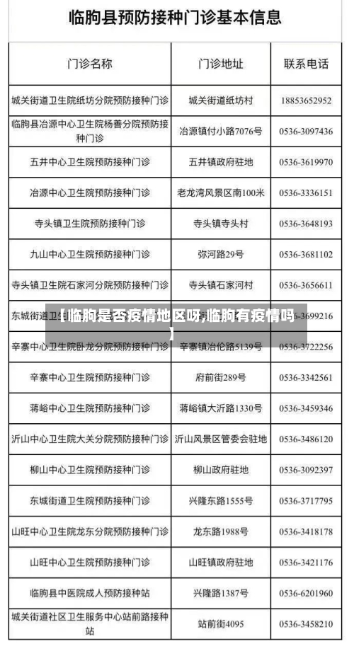 【临朐是否疫情地区呀,临朐有疫情吗】-第2张图片