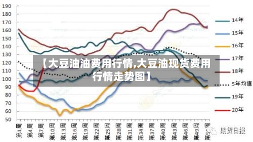 【大豆油油费用行情,大豆油现货费用行情走势图】