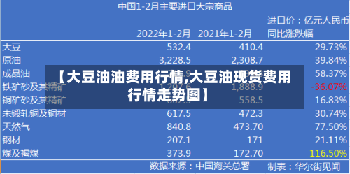 【大豆油油费用行情,大豆油现货费用行情走势图】-第2张图片