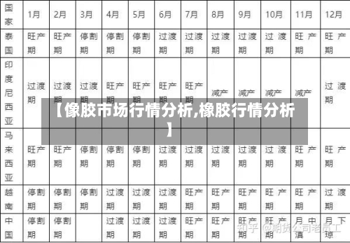 【像胶市场行情分析,橡胶行情分析】-第3张图片