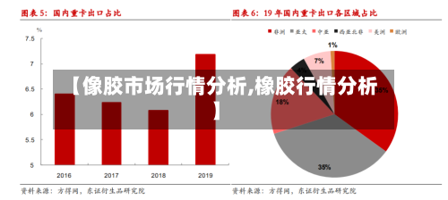 【像胶市场行情分析,橡胶行情分析】-第2张图片